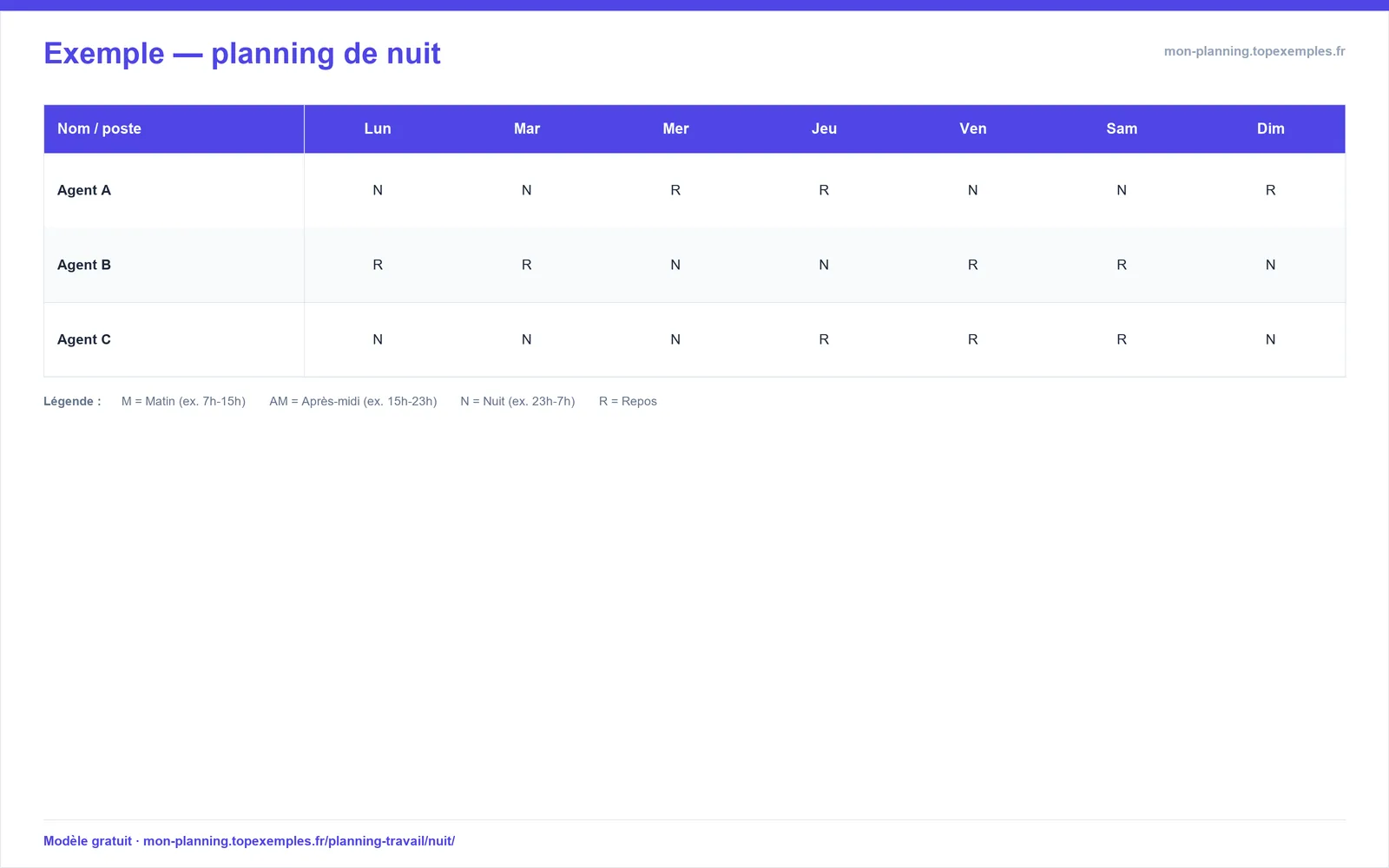 Aperçu : Modèle de planning de nuit (exemple rempli, modèle gratuit)
